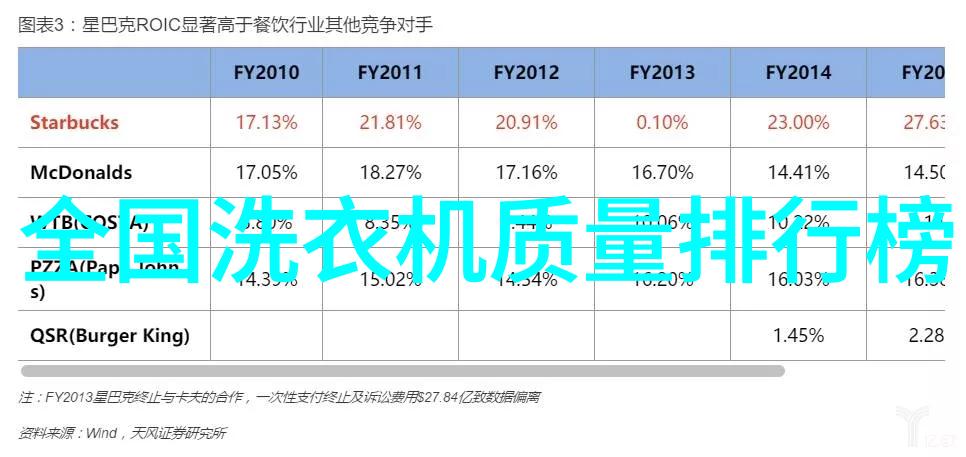 高端商用系列