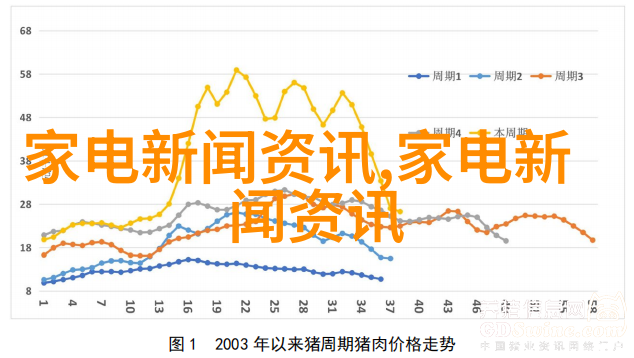 个性化定制 橱具——独特设计与实用功能并存