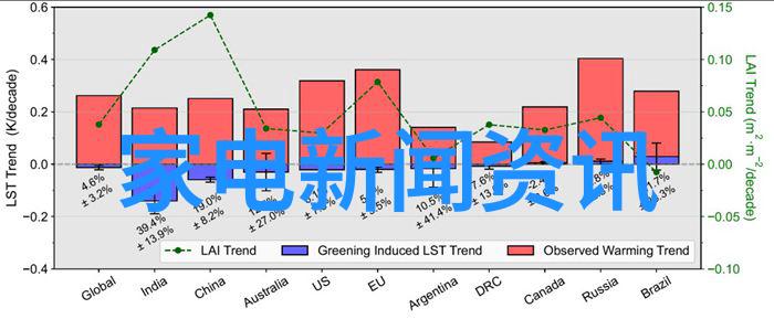 博西召回500万台洗碗机 供两种解决方案