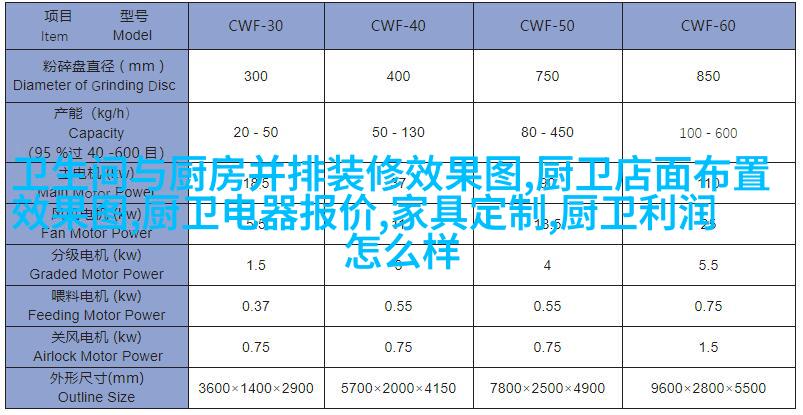 现代简约厨房实用性提升