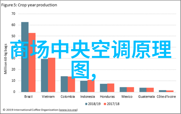 厨卫包括哪些咱们来一一说清楚