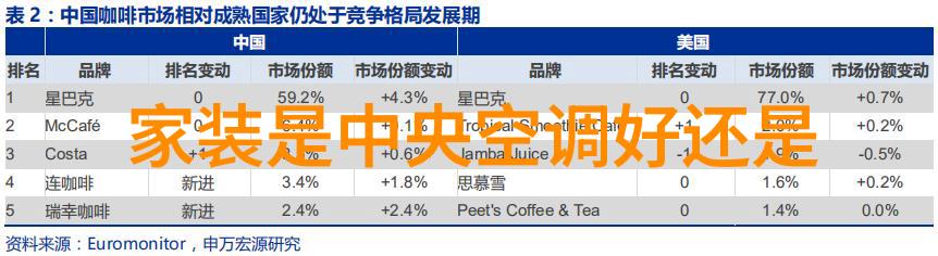 单一变全能 08微波炉市场风往哪里吹