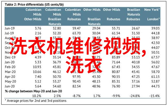 现代简约风厨房