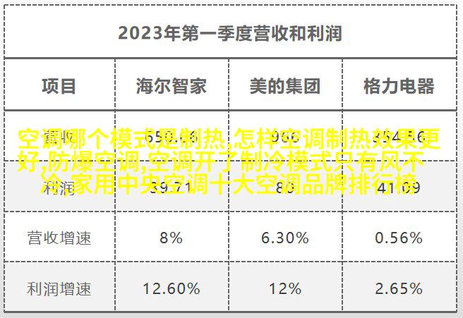 环保节能洗涤机