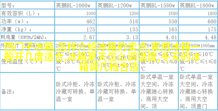 案例三