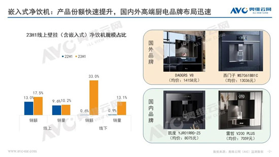 嵌入式净饮机：市场有少许阻碍但增长动力充足 热文洞察