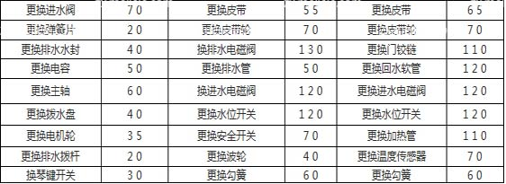 海尔洗衣维修机售后电话_海尔洗衣维修机电话_海尔洗衣机维修