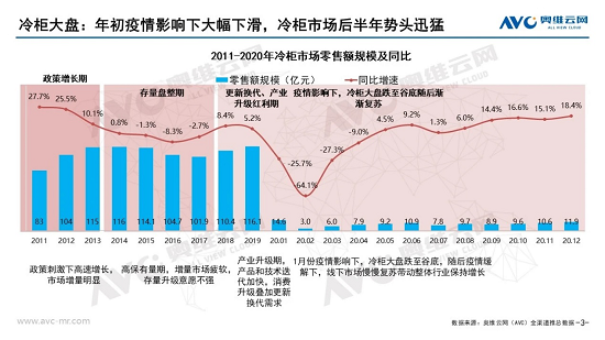 家用冷柜正以种全新姿态走进千万家