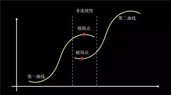 从产品到理念亿田集成烹饪中心持续引领行业变革升级