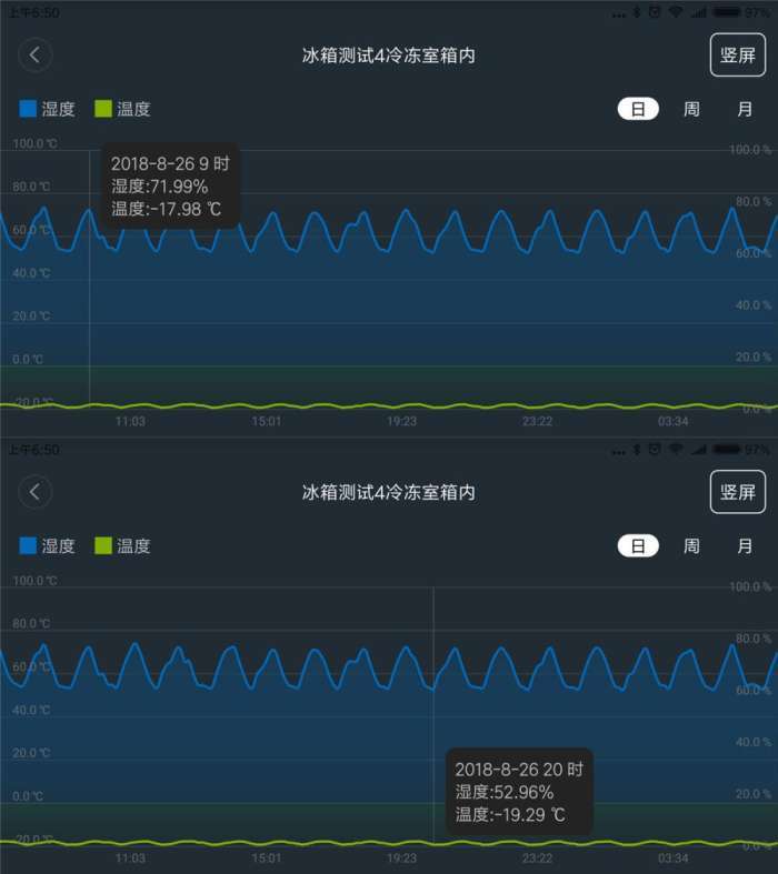 海尔冰箱温度怎么调_海尔冰箱_海尔冰箱样式大全及价格/