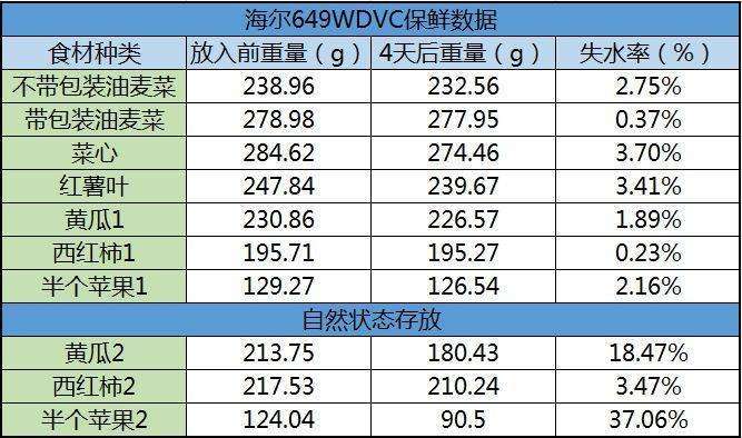 海尔冰箱_海尔冰箱温度怎么调_海尔冰箱样式大全及价格/