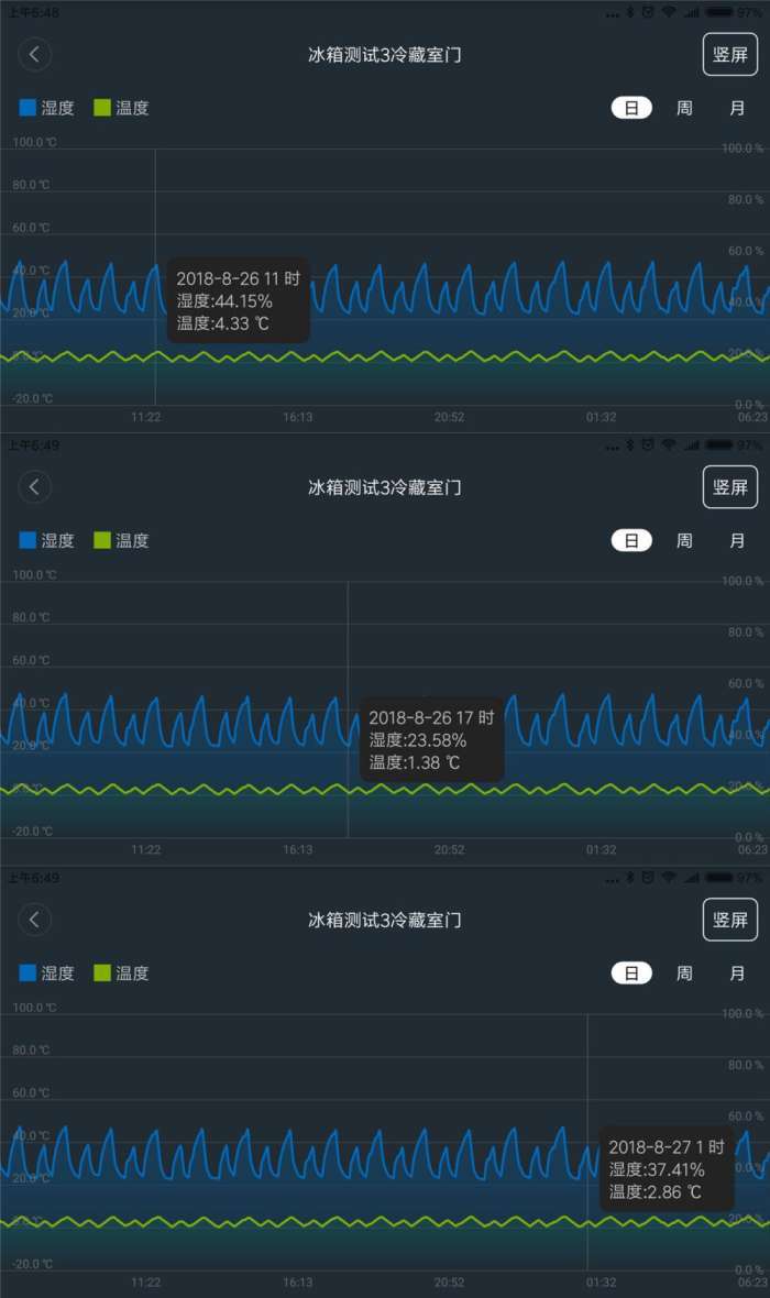 海尔冰箱温度怎么调_海尔冰箱_海尔冰箱样式大全及价格/