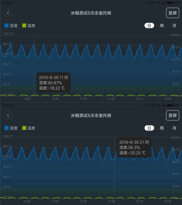 海尔冰箱_海尔冰箱样式大全及价格_海尔冰箱温度怎么调/