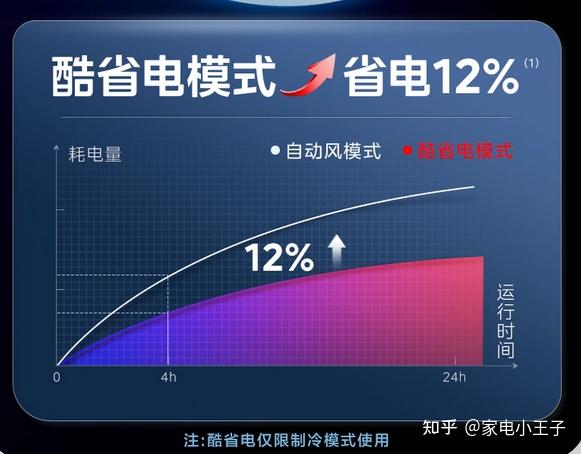 价廉物美的空调选那个好_美的空调型号及价格是多少_空调价格区别在哪里