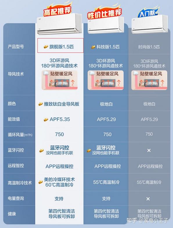 空调价格区别在哪里_美的空调型号及价格是多少_价廉物美的空调选那个好