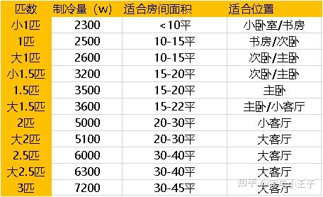 美的空调型号及价格是多少_价廉物美的空调选那个好_空调价格区别在哪里