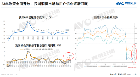 2023年一季度中国家电市场总结及未来预测