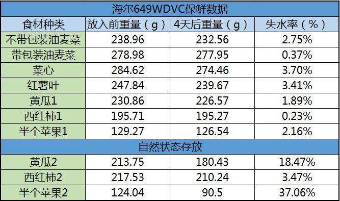 海尔冰箱_海尔冰箱温度怎么调_海尔冰箱样式大全及价格