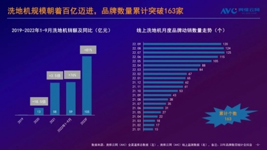 洗地机VS扫地机器人爆火与失意