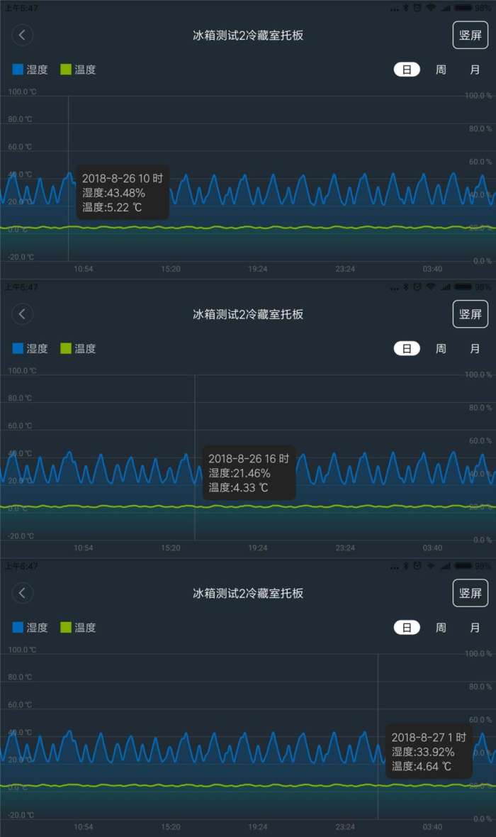 海尔冰箱温度怎么调_海尔冰箱_海尔冰箱样式大全及价格