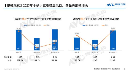 对标戴森欲在美发店先行欧莱雅的电吹风能不能行