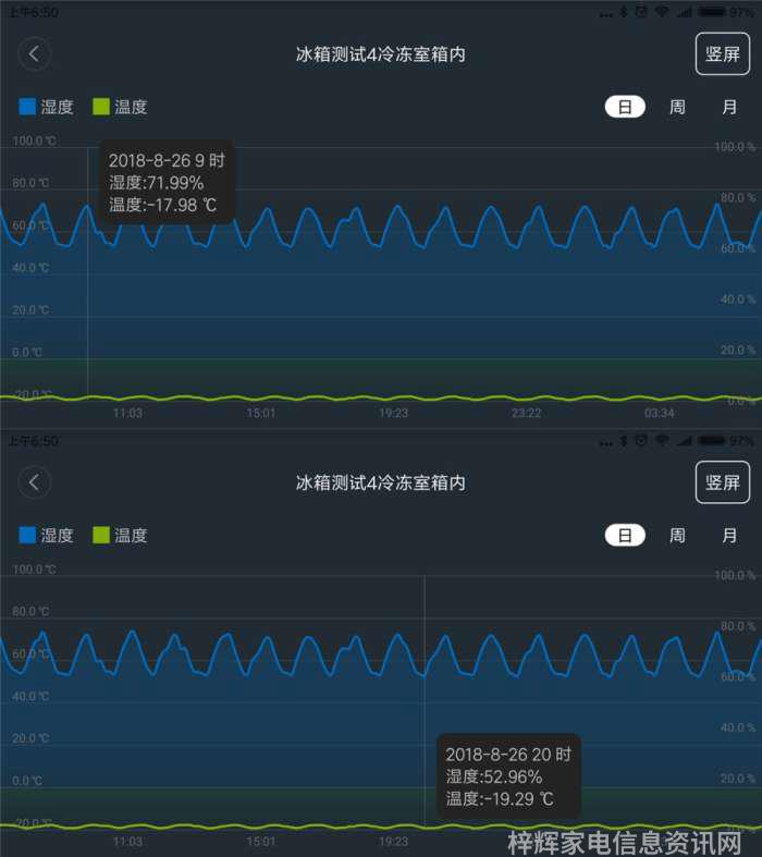 海尔冰箱温度怎么调_海尔冰箱_海尔冰箱样式大全及价格