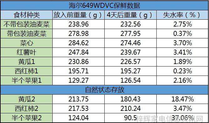 海尔冰箱_海尔冰箱温度怎么调_海尔冰箱样式大全及价格