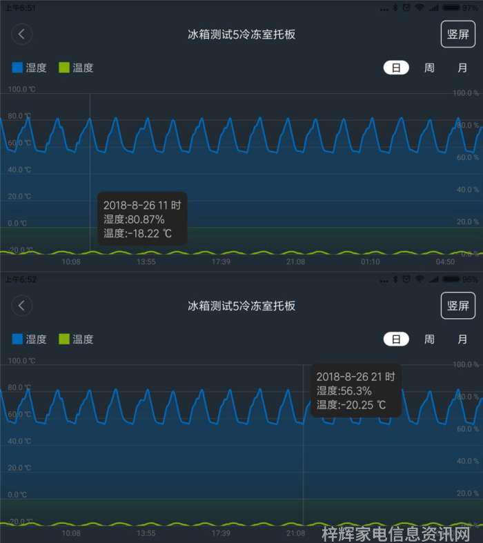 海尔冰箱_海尔冰箱样式大全及价格_海尔冰箱温度怎么调