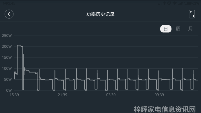 海尔冰箱_海尔冰箱样式大全及价格_海尔冰箱温度怎么调