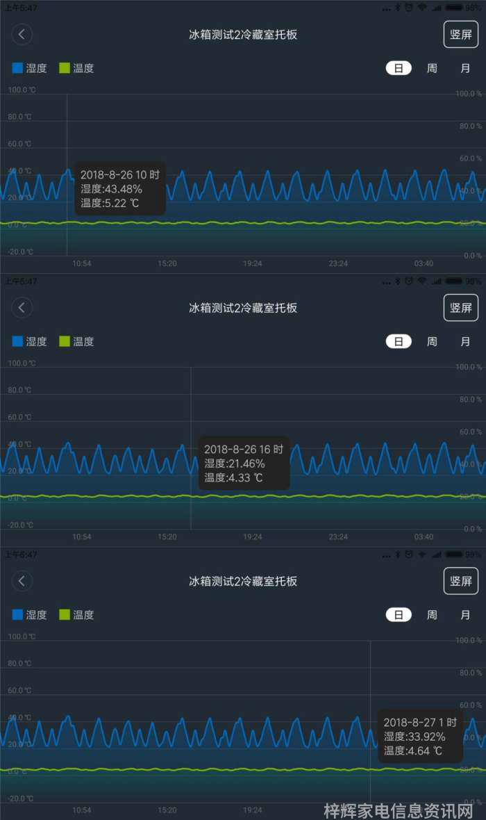 海尔冰箱温度怎么调_海尔冰箱_海尔冰箱样式大全及价格