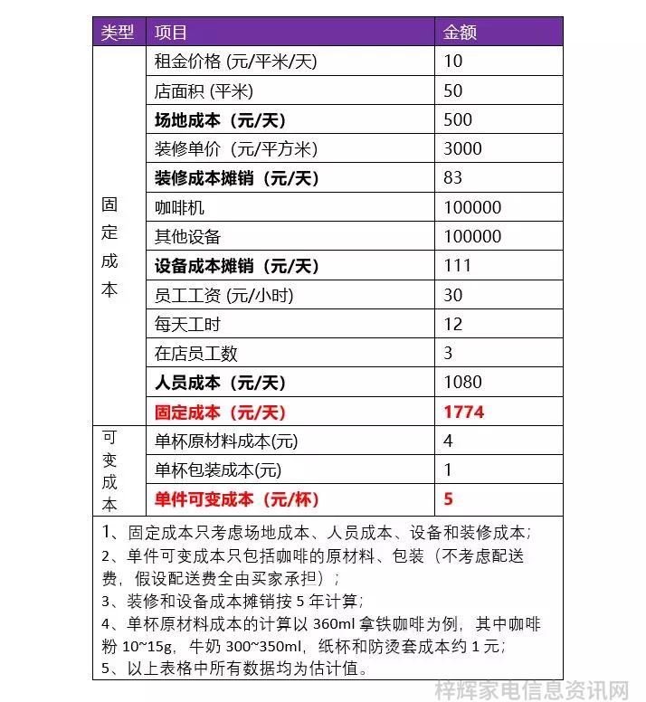 移动小空调200元夏日便携式200元空调神器