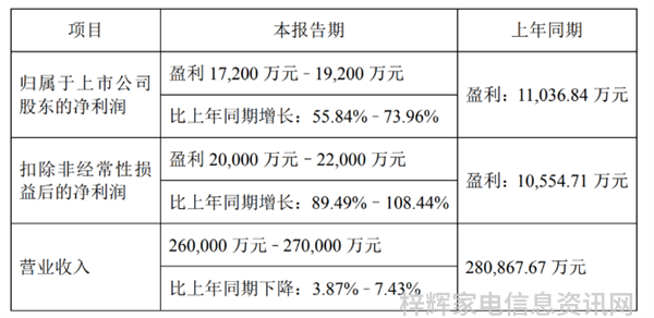 新趋势跨境电商业绩预告集中释放这些信号