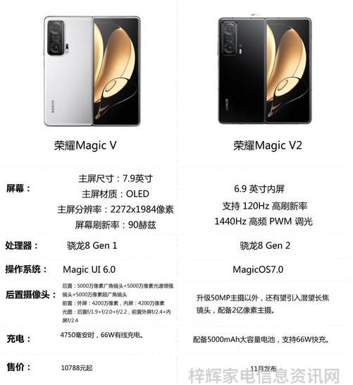 荣耀Magic V2参数曝光69英寸折叠屏更易用